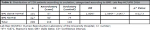 Table 2