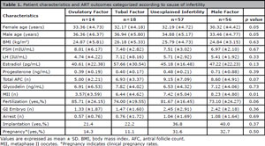 Table 1