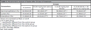 Table 3