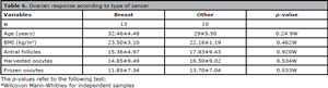 Table 6