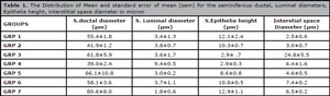 Table 1