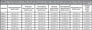 Table 2