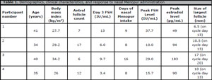 Table 1