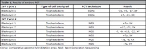 Table 1
