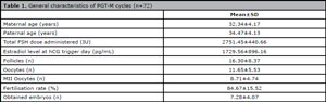 Table 1