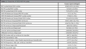Table 2