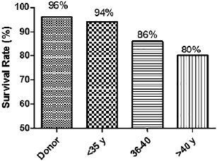 Figure 21