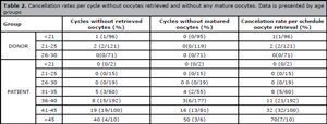 Table 2
