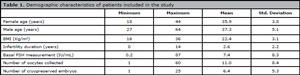 Table 1