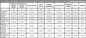 Table 2