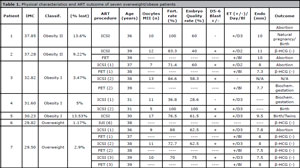 Table 1