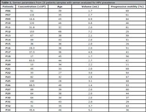 Table 1