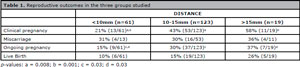 Table 1