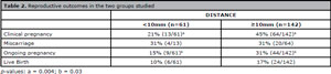 Table 2