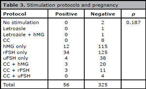 Table 3