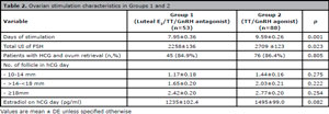 Table 2