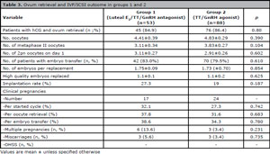 Table 3