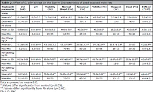 Table 2