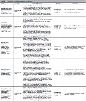 Table 1