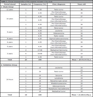 Table 1