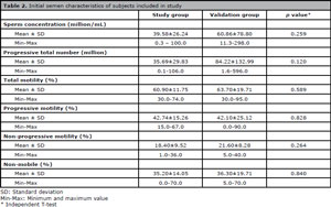 Table 2