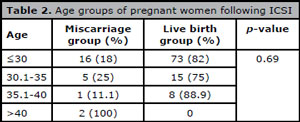 Table 2