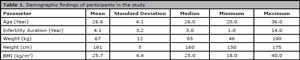 Table 1