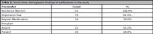 Table 2