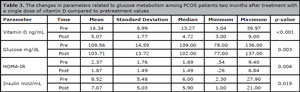 Table 3