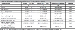 Table 1