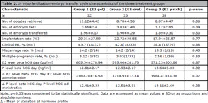 Table 2
