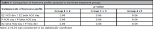 Table 3