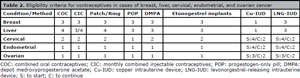 Table 2