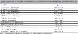 Table 3