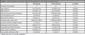 Table 1
