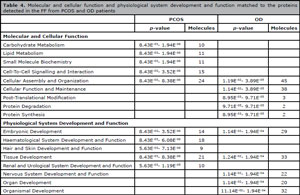 Table 4