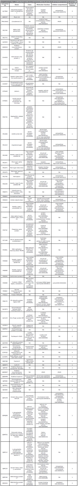 Table 5