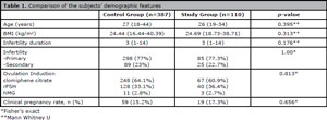 Table 1