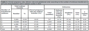 Table 4