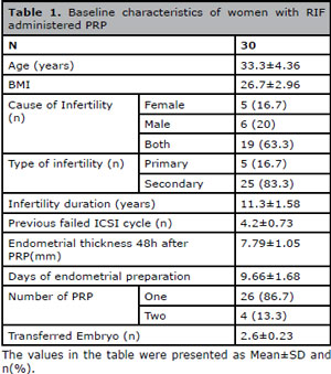 Table 1
