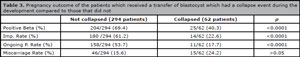 Table 3