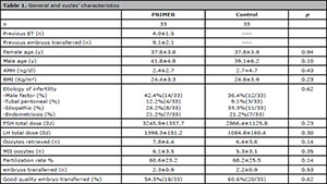 Table 1
