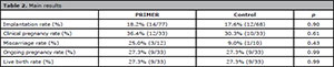 Table 2