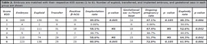 Table 2