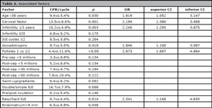 Table 2