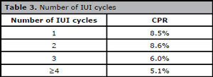 Table 3