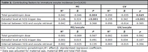 Table 2