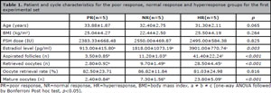 Table 1