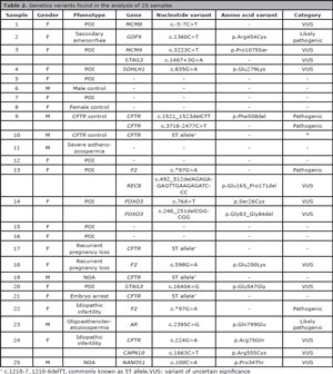 Table 2