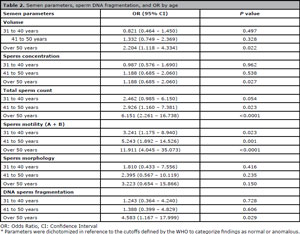 Table 2